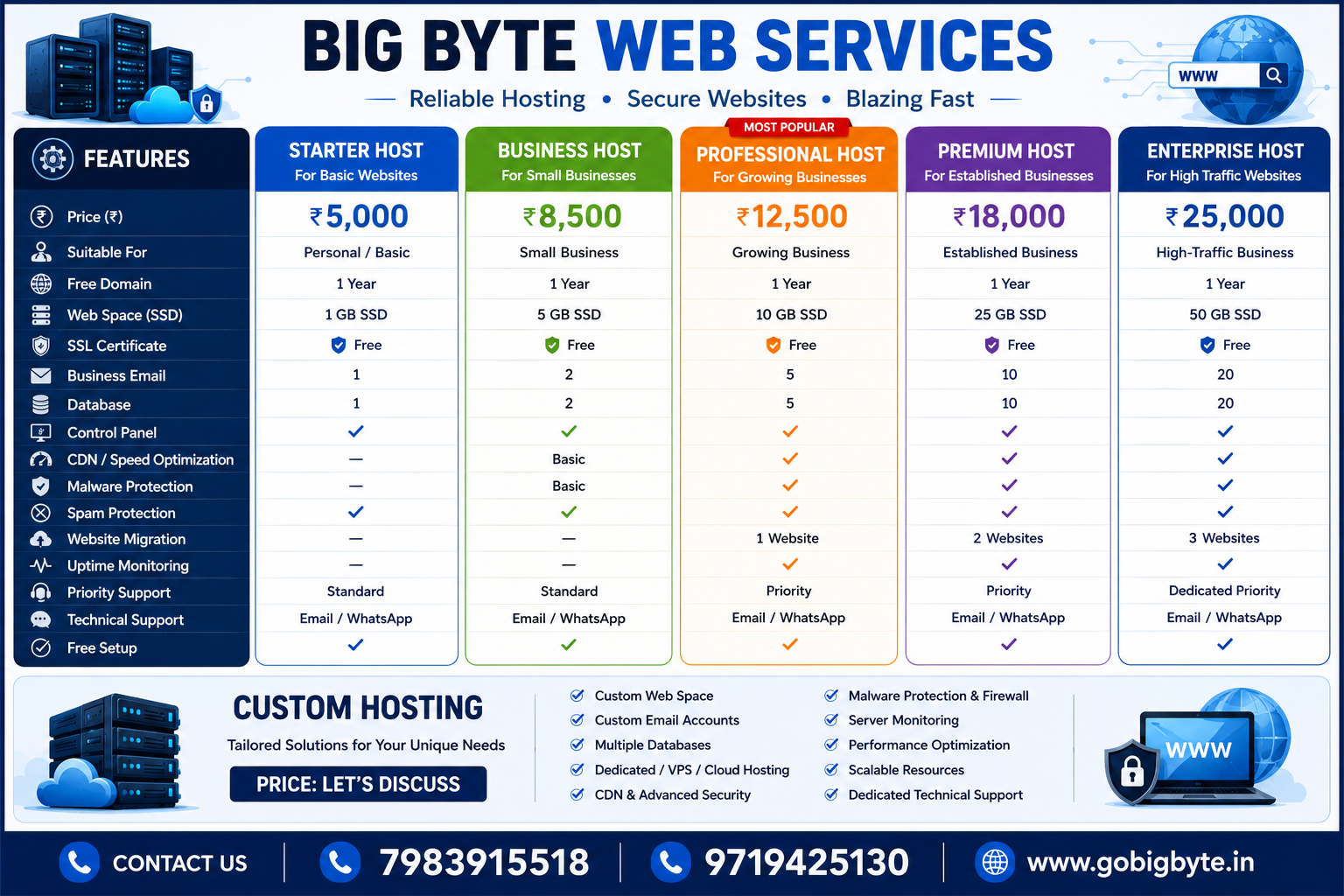 BIG BYTE Web Hosting Plans